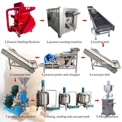 3000*1200*1700 mm Supply Creamy Peanut Butter Production Line Machine maken