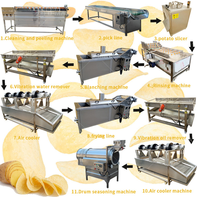 Potato Chips Verwerkende industrie Machinery Functie Volledig automatische productiemachine