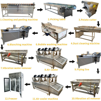 Potato Chips Verwerkende industrie Machinery Functie Volledig automatische productiemachine