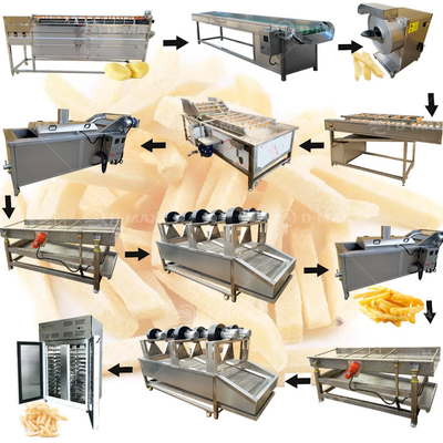 Potato Chips Verwerkende industrie Machinery Functie Volledig automatische productiemachine