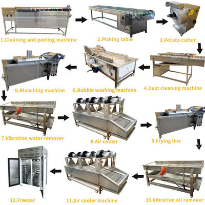 380V/50Hz Automatische productie van aardappelchips voor de voedingsindustrie 100-500 kg/uur