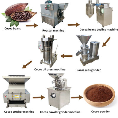 100*70*120cm Levering Cacaobonen Roaster Machinery Processing Plant voor de voedingsmiddelenindustrie