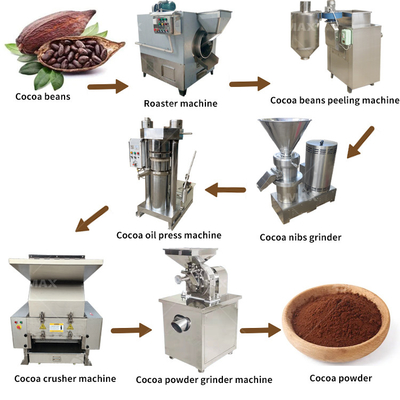 0.75kw cacao bean verwerkingsmachine voor de productie van chocolade vloeistof en cacao poeder