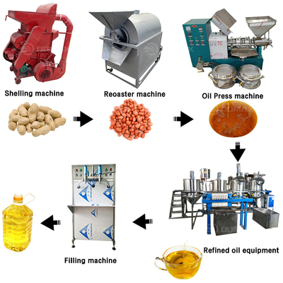 Energiebesparende machine voor het raffineren en bottelen van eetbare oliën met oliepersmachine voor zaden