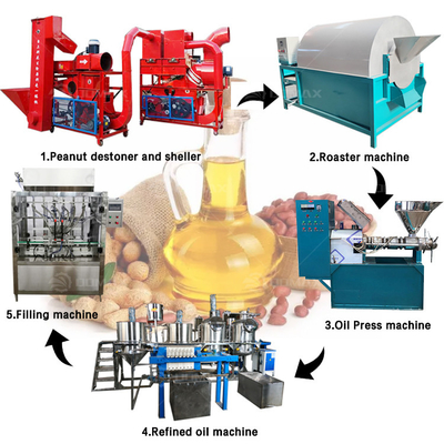 Energiebesparende machine voor het raffineren en bottelen van eetbare oliën met oliepersmachine voor zaden