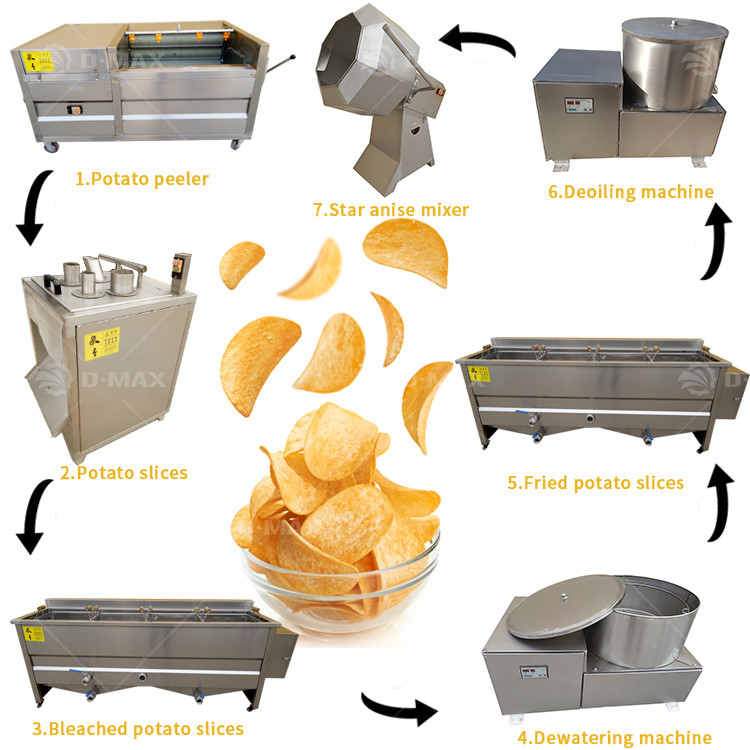 Elektrische aardappelchipmachine 3 HP voor semi-automatische kleine proceslijn